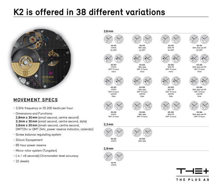 Las 38 variaciones funcionales del movimiento modular K2 (fuente: THE Plus)