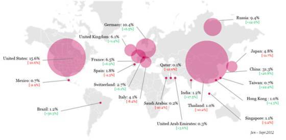 El interés del consumidor global por la alta relojería crece hasta un 7 por ciento, impulsado por los mercados de BRIC y de Asia