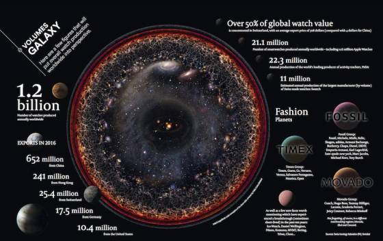 Las Ediciones Globales de Verano de Europa Star Salen Ahora