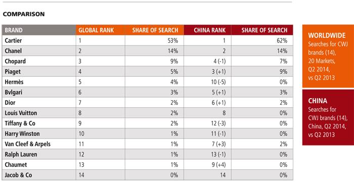 (Data: 14 Marcas CWJ, Mundial = 20 mercados, T2 2014)