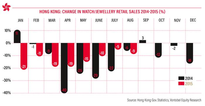 Fuente: Gobierno de Hong Kong. Estadísticas, Vontobel Equity Research