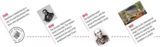 GLASHÜTTE - UNA STARTUP DE 170 AÑOS DE ANTIGUEDAD