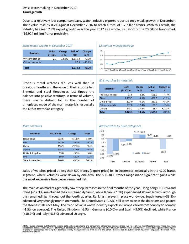 Exportaciones de la Industria Relojera Suiza en 2017