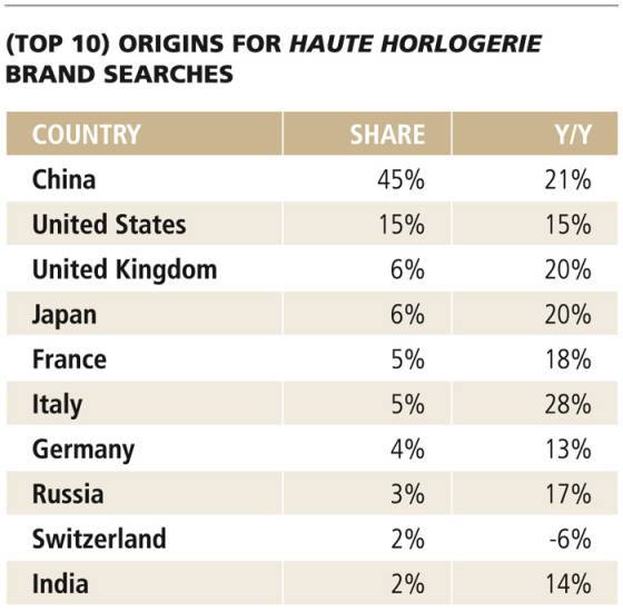 SIHH 2015 - INTERNET: Nuevas Alturas para la HAUTE HORLOGERIE