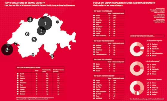 Las Ediciones Globales de Verano de Europa Star Salen Ahora