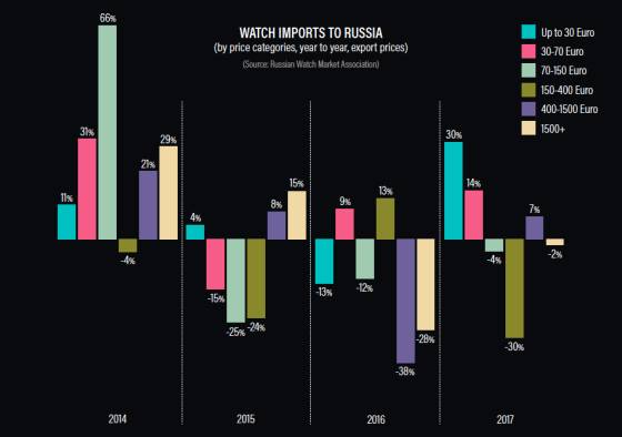 Rusia, un año desafiante