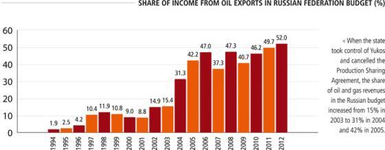 ENFOQUE DE MERCADO: RUSIA, Sanciones y una Nueva Ola de CONSUMIDORES