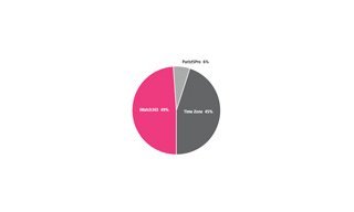 WORLDWATCHWEB - Las PLATAFORMAS MÁS INFLUYENTES de foros relojeros entre coleccionistas y aficionados