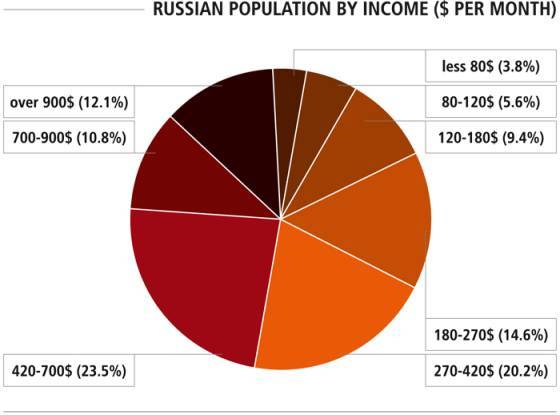 ENFOQUE DE MERCADO: RUSIA, Sanciones y una Nueva Ola de CONSUMIDORES