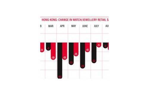 LOS PRECIOS DE LOS RELOJES: ¿Es todo culpa de China?