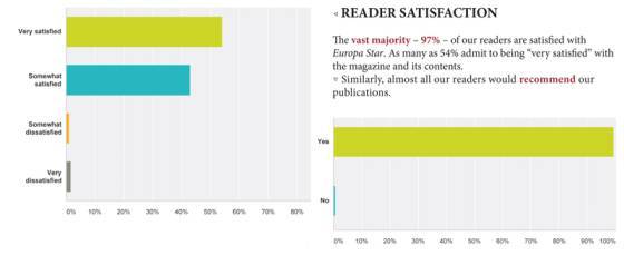 EUROPA STAR - ENCUESTA A LOS LECTORES