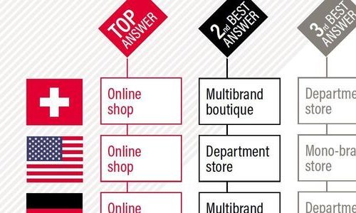 Internet ha cambiado las reglas de distribución